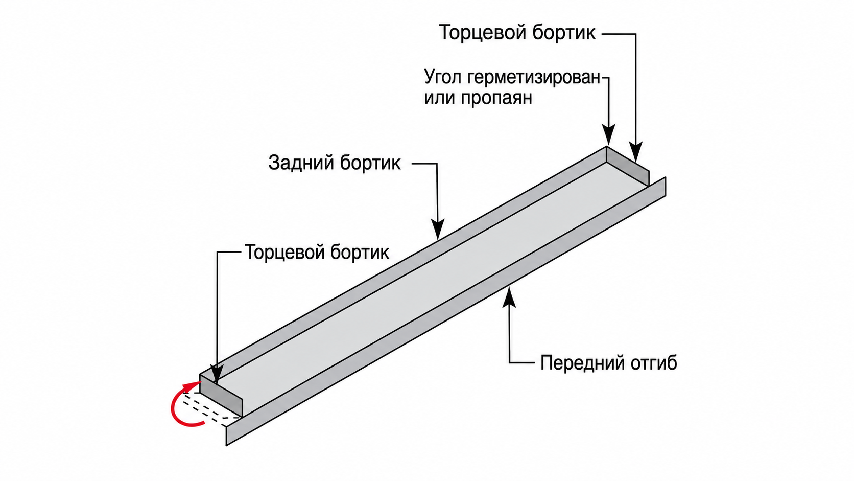 Схема металлического поддона с торцевыми и задним бортиками и передним отгибом