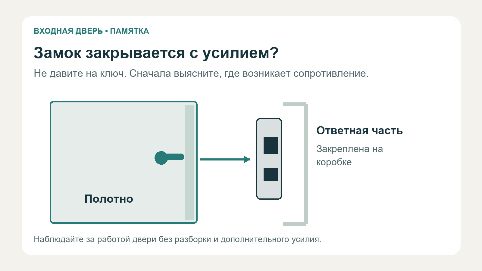 Полотно входной двери и ответная часть замка на коробке